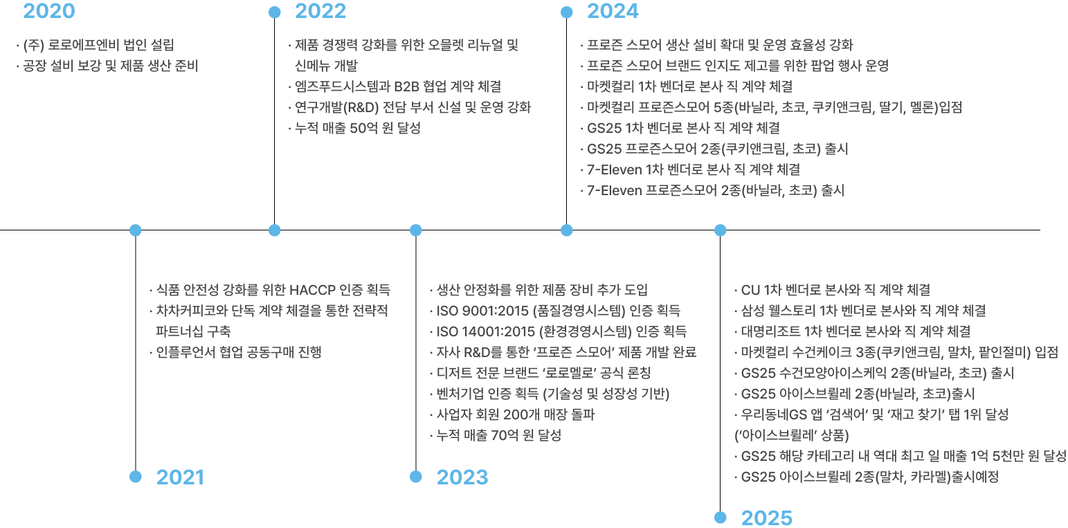 연혁 이미지